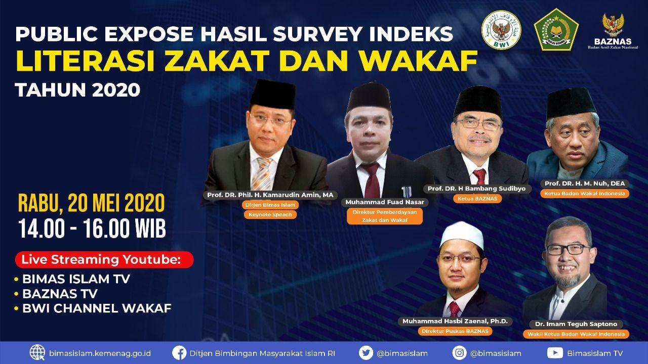 PEMETAAN TINGKAT LITERASI ZAKAT DAN WAKAF NASIONAL Pendekatan Indeks Literasi Zakat Dan Wakaf