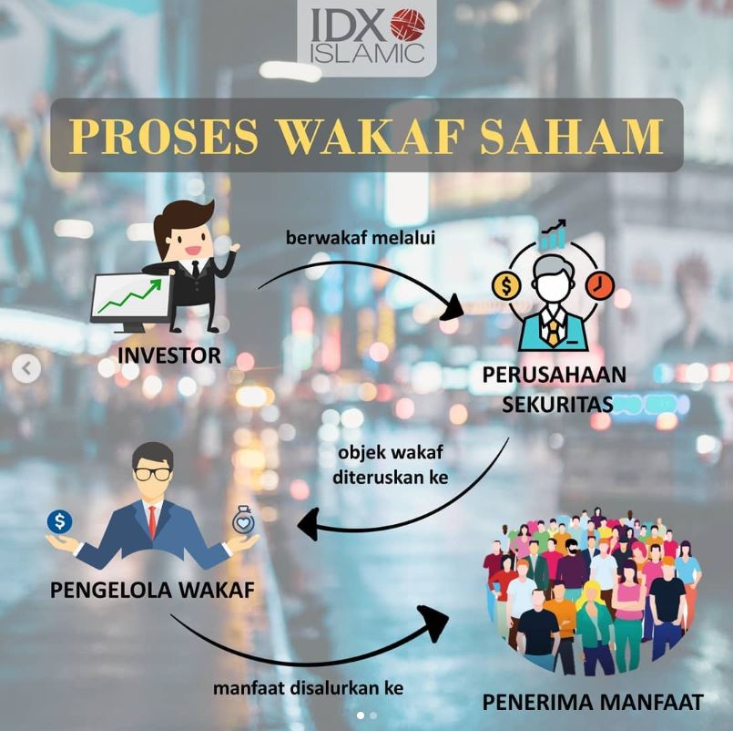 Wakaf Saham